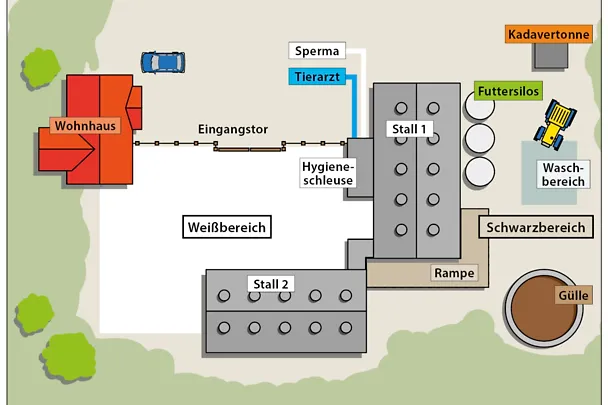 Schwarz- und Weißbereich